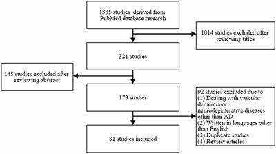 Cerebral Small Vessel Disease and Alzheimer's Disease: A Review